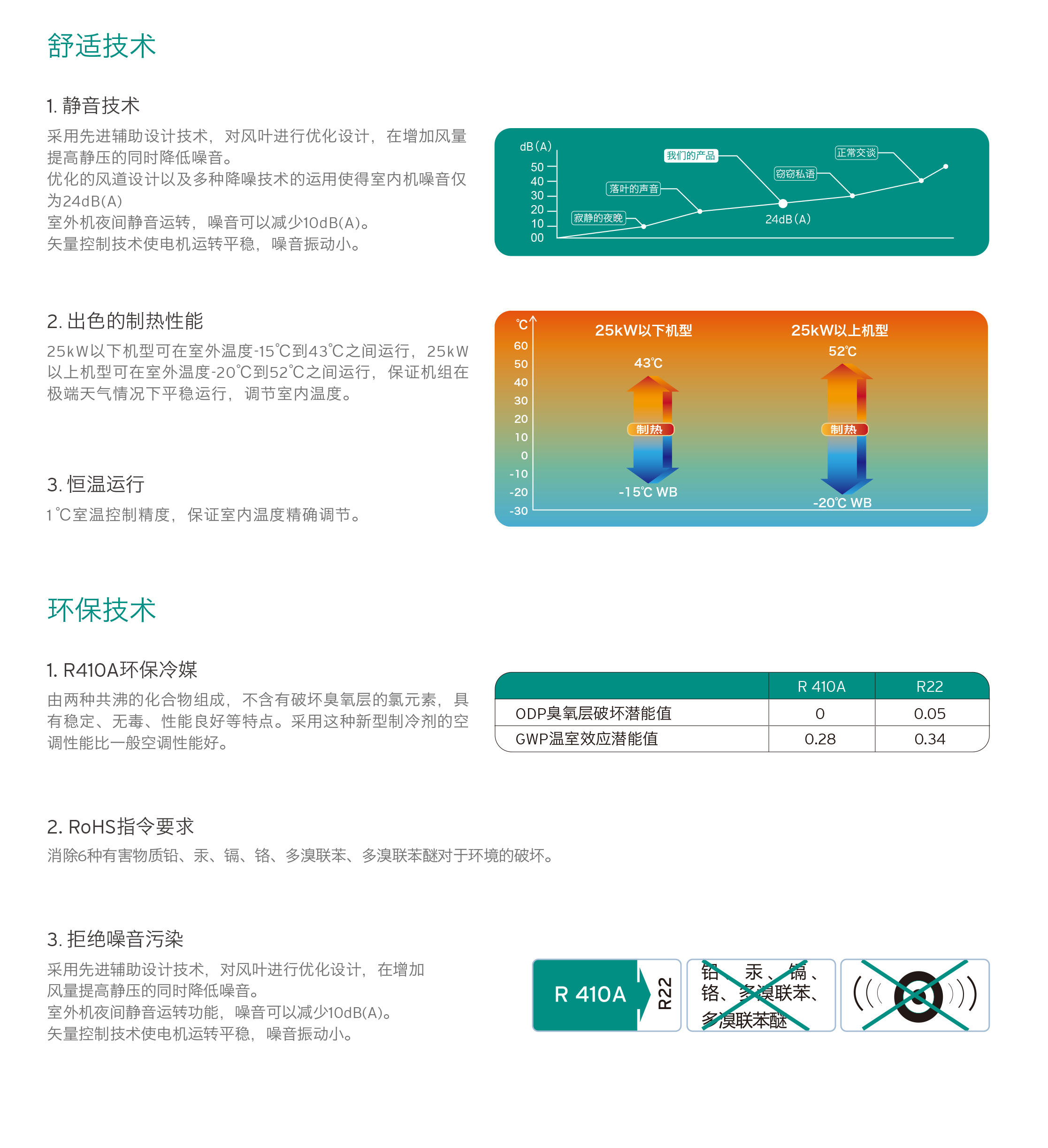 威能中央空調(diào)技術(shù)2-晨皓控股