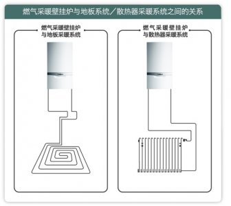 空調(diào)、地暖、暖氣片究竟哪種好？